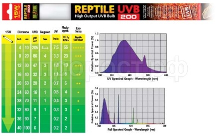 Лампа для черепах УФ REPTILE UVB200 Т8 15Вт 45см/2351